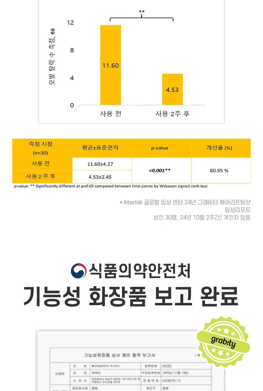 [카이스트특허기술] 그래비티 헤어 리프팅 샷 150ml (단품/증정기획) 상세페이지 32